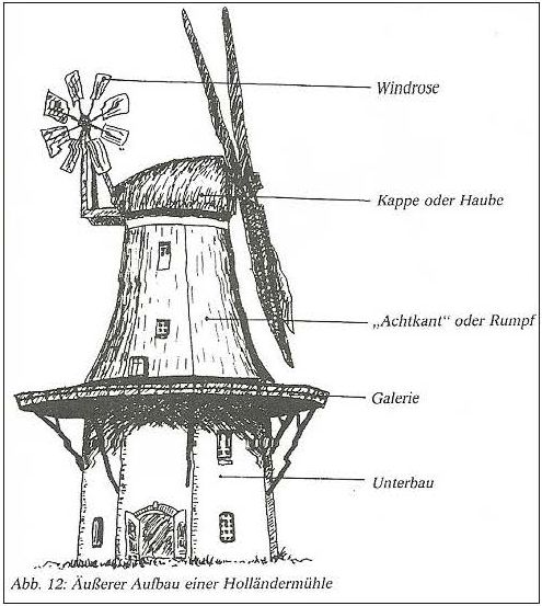 Aufbau einer Mühle